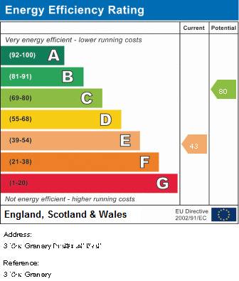 EPC Graph for The Granary, Northwick Park, Blockley