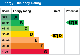 EPC Graph for Stow On The Wold, Cheltenham, Stow-on-the-Wold