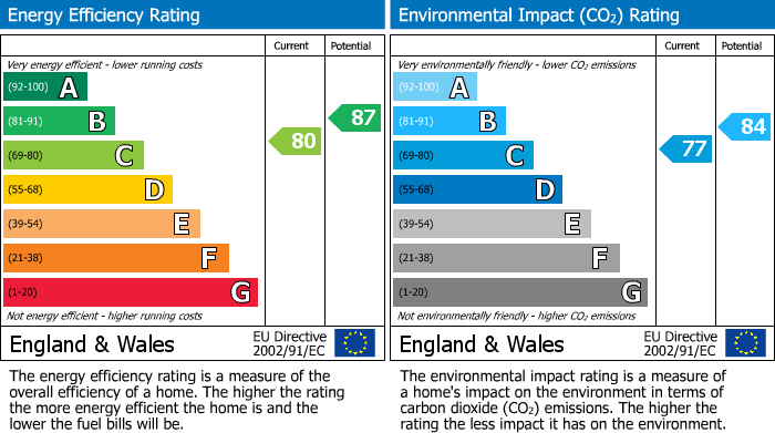 EPC Graph for Trubshaw Way, Moreton-In-Marsh, GL56