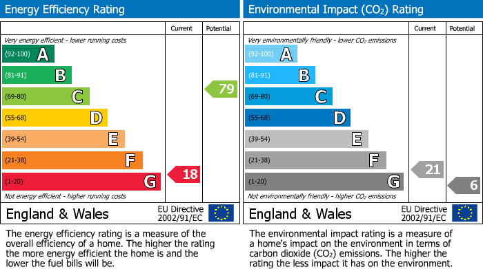 EPC Graph for The Square, Stow-On-The-Wold, GL54