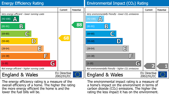 EPC Graph for Clapton Row, Bourton-On-The-Water, GL54