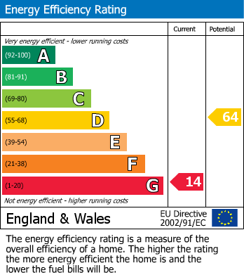 EPC Graph for Wyck Rissington, Cheltenham, GL54