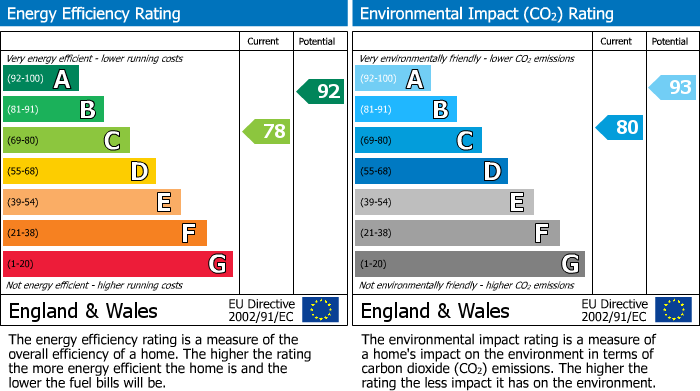 EPC Graph for Lysander Way, Moreton-In-Marsh, GL56