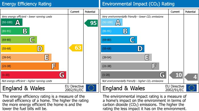 EPC Graph for Clapton-On-The-Hill, Cheltenham, GL54