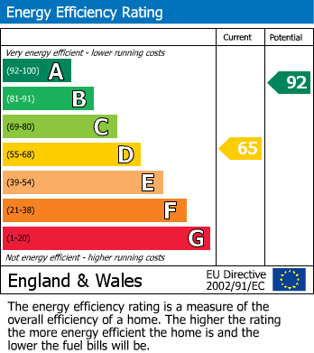 EPC Graph for Dorsington, Stratford-Upon-Avon, CV37