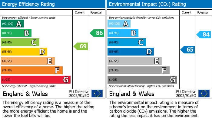 EPC Graph for Hawker Square, Upper Rissington, GL54