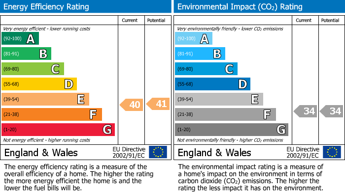 EPC Graph for High Street, Northleach, GL54