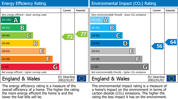 EPC Graph for Hospital Road, Moreton-In-Marsh, GL56