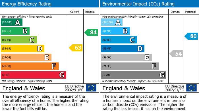 EPC Graph for High Street, Blockley, GL56