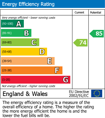 EPC Graph for The Gorse, Bourton-On-The-Water, GL54